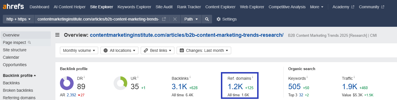 Аналіз від Ahrefs на Дослідження Content Marketing Institute про тренди контент-маркетингу «B2B Content Marketing Benchmarks, Budgets та Trends: Outlook for 2025 [Research]»